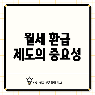 월세 환급 제도의 중요성